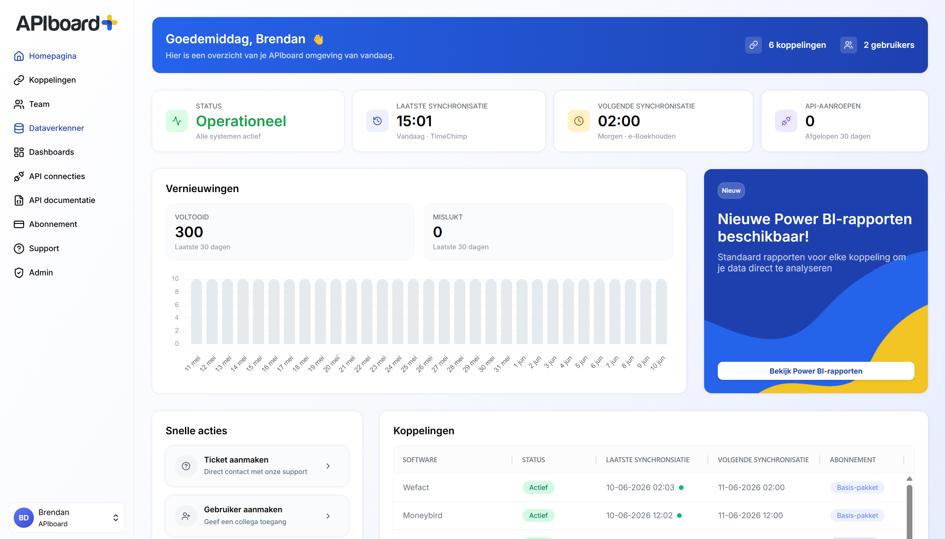 APIboard dashboard voor API-koppelingen