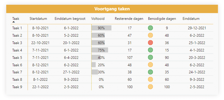 Tabel met pictogrammen