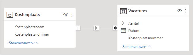 Een actieve relatie in Power BI