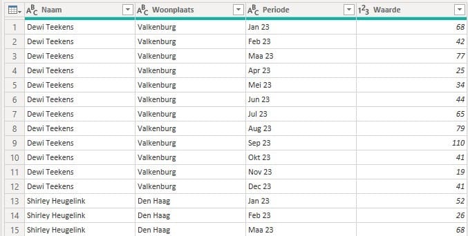 Getransformeerde data in Power Query